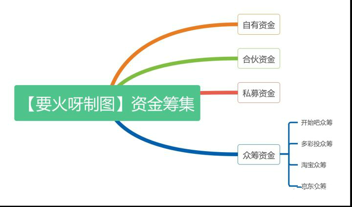 如何開(kāi)一家民宿